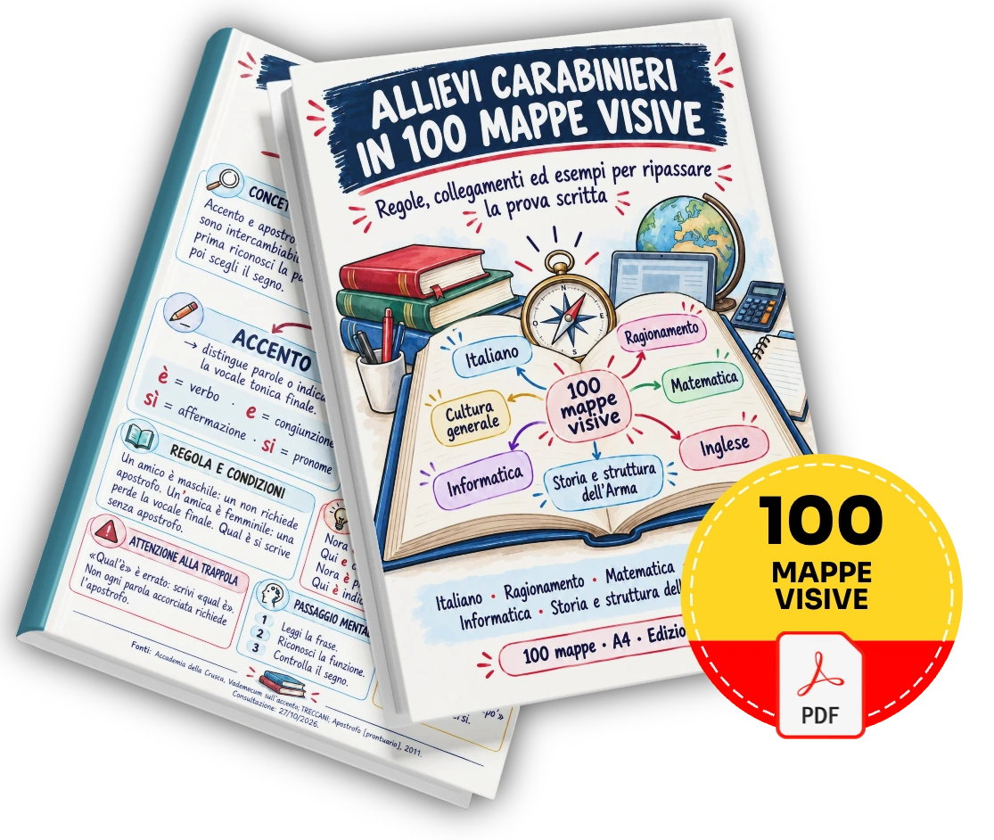Piano Base — Allievi Carabinieri in 100 Mappe Visive
