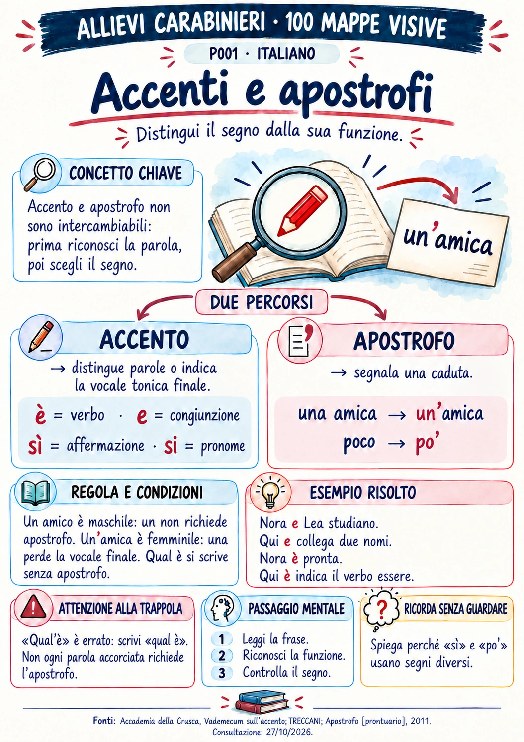 Accenti e apostrofi