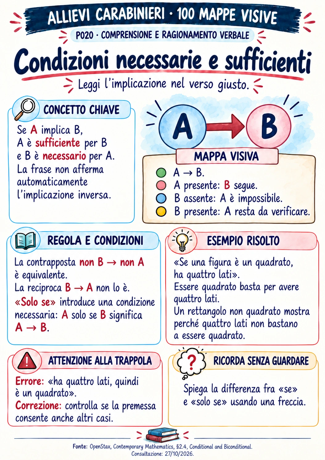 Condizioni necessarie e sufficienti