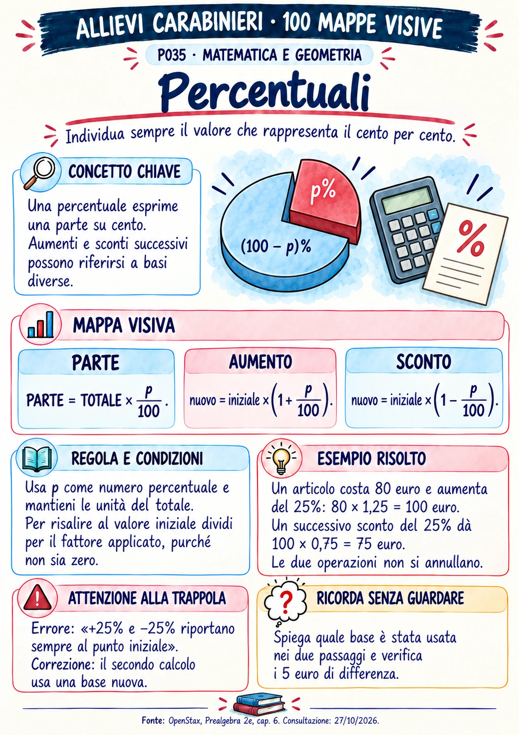 Percentuali