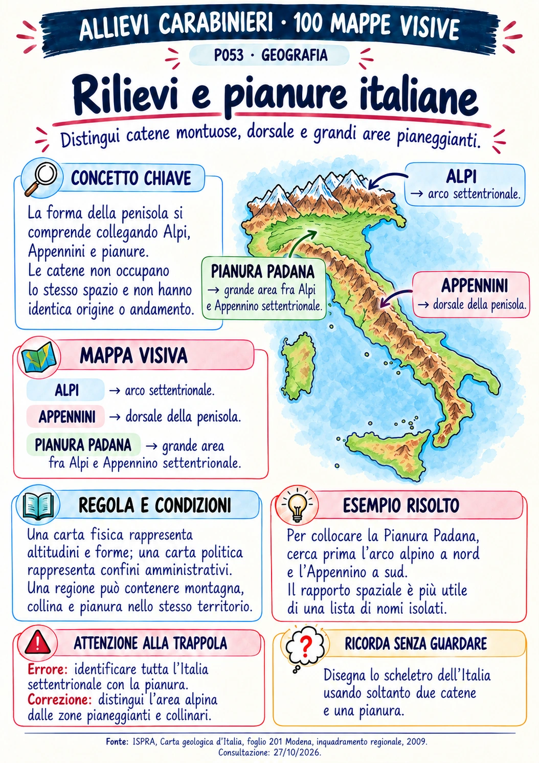 Rilievi e pianure italiane