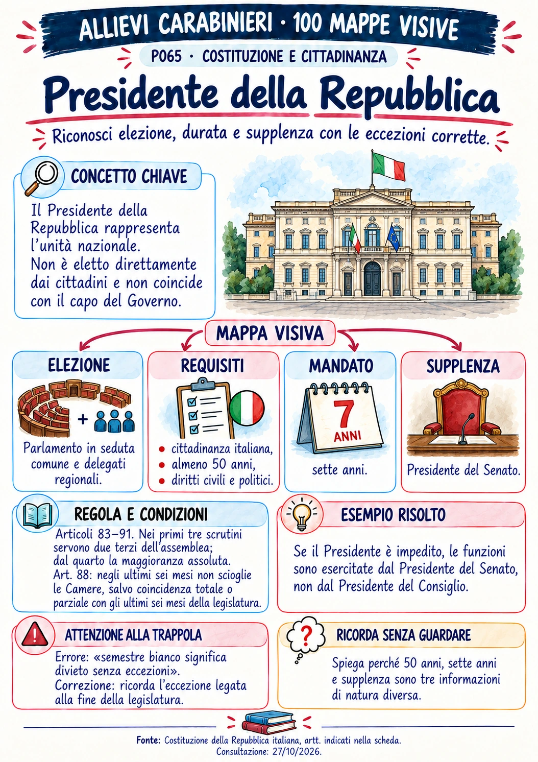 Presidente della Repubblica